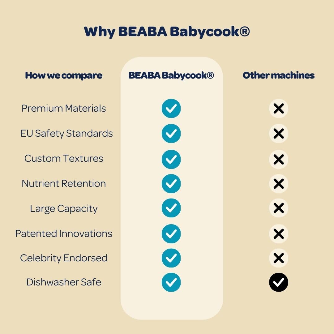 BEABA Babycook Solo 4 in 1 Baby Food Maker, Puree Steamer and Blender for Purees, Grinder with Auto Steam Cooking, Lrg Capacity 4.5 Cups 27 Servings in 20 Mins, Oat