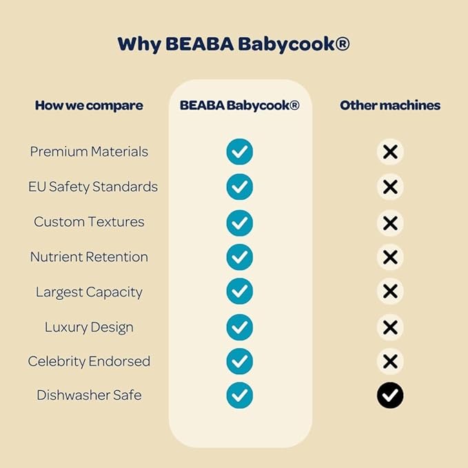 BEABA Babycook Neo Baby Food Maker | Non-Toxic Glass & Stainless Steel | Trusted by Celebrity Moms | Sustainable Baby Food Processor | Global Leader| 34 Servings in 20 Mins, Mineral