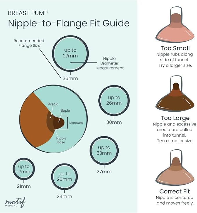 Motif Medical Luna Double Breast Pump Replacement Parts - Breast Pump Parts W/Bottles, Nipples, Tubing, Valves, Breast Shields (21mm), Diaphragms, Connectors & More - Safe Easy-to-Use Breast Pump Kit