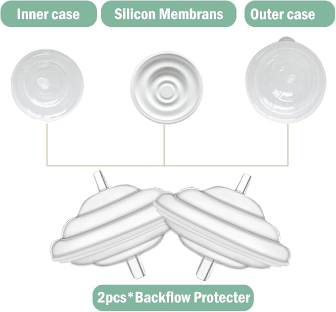 30mm Flange Pump Parts Compatible Spectra S1 S2 9 Breast Pumps Replacement,Full Set Replacements Include Flange Backflow Protector Membrane Duckbill Valve Tube,Not Original Accessories