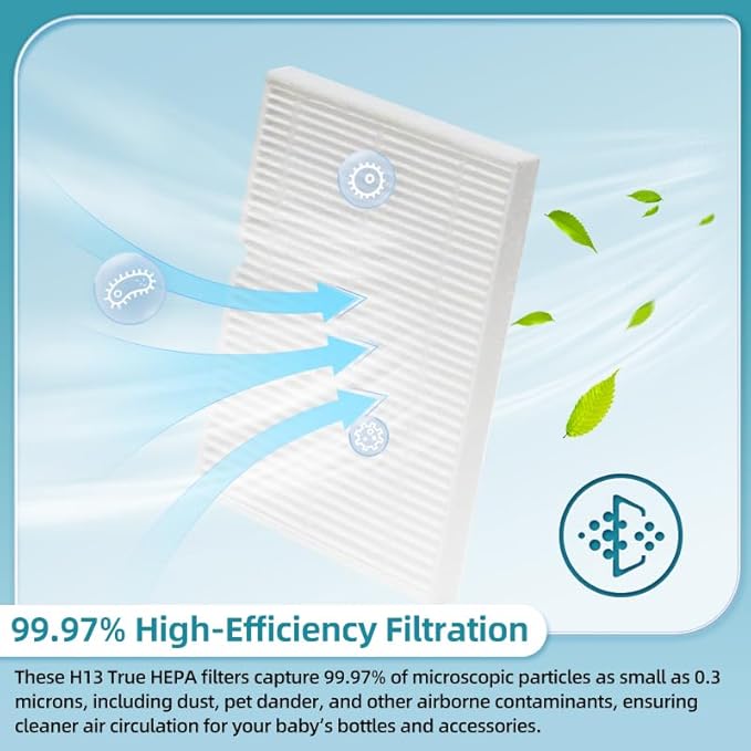 9 Pcs HEPA Filter Replacement Compatible with Momcozy KleanPal Pro Baby Bottle Washer and Dryer - H13 HEPA Air Filters