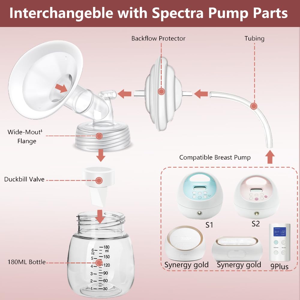 Full Breast Pump Parts with 21mm Oval Soft Rim Flanges and Wide-Mouth Base Connector for Spectra S2 S1 9 Plus SG, Medela, Lansinoh Pumps, Include Flange, Valve, Backflow Protector, Tubing and Bottle