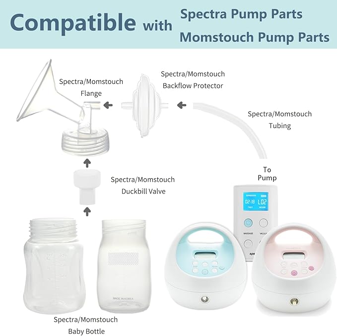Pump Parts Compatible with Spectra S1/S2/9 Plus, Not Original Accessories, Full Set Replacements Include 28mm Flange, Duckbill Valve, Backflow Protector, Tubing and Bottle