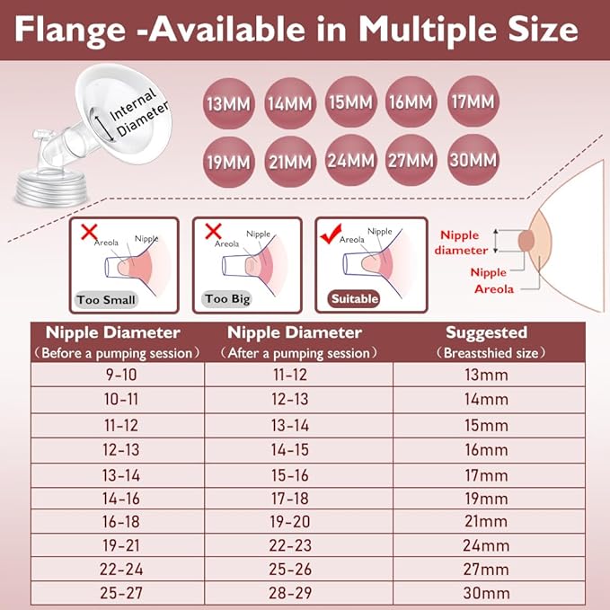 Full Breast Pump Parts with 17mm Oval Soft Rim Flanges and Wide-Mouth Base Connector for Spectra S2 S1 9 Plus SG, Medela, Lansinoh Pumps, Include Flange, Valve, Backflow Protector, Tubing and Bottle