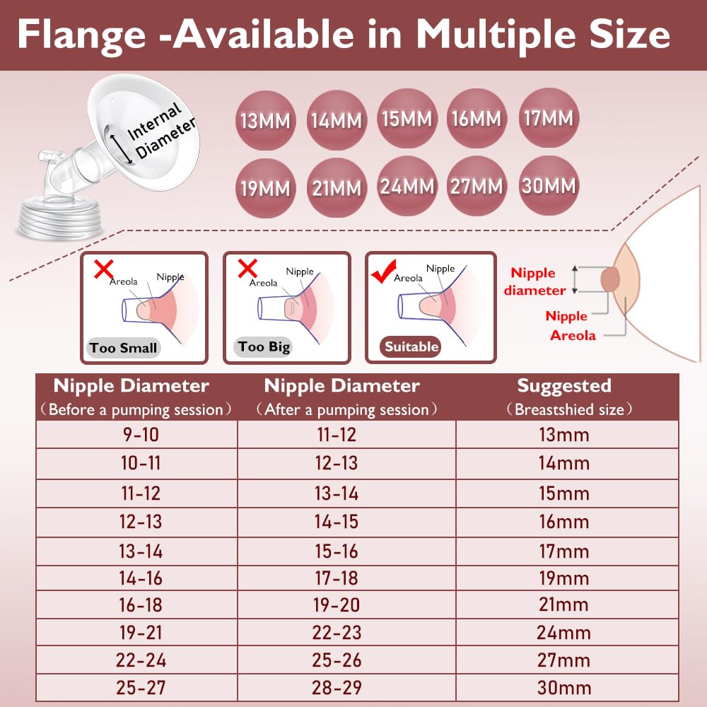 Full Breast Pump Parts with 21mm Oval Soft Rim Flanges and Wide-Mouth Base Connector for Spectra S2 S1 9 Plus SG, Medela, Lansinoh Pumps, Include Flange, Valve, Backflow Protector, Tubing and Bottle
