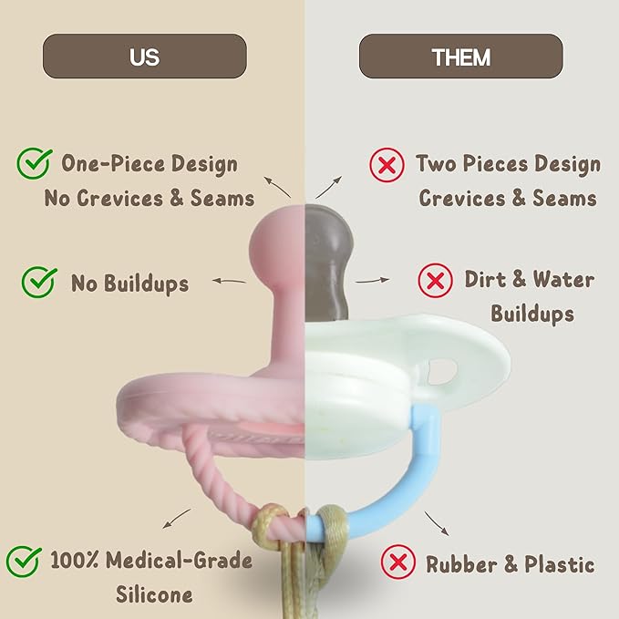 Mila & Lulu Round Silicone Pacifiers (Set of 2) – 100% Food-Grade, One-Piece Design, Soft Round Nipple, Airflow Shield, Multi-Use Pacifier & Teether for Newborns and Infants 0+ Months - Cloud/Sun