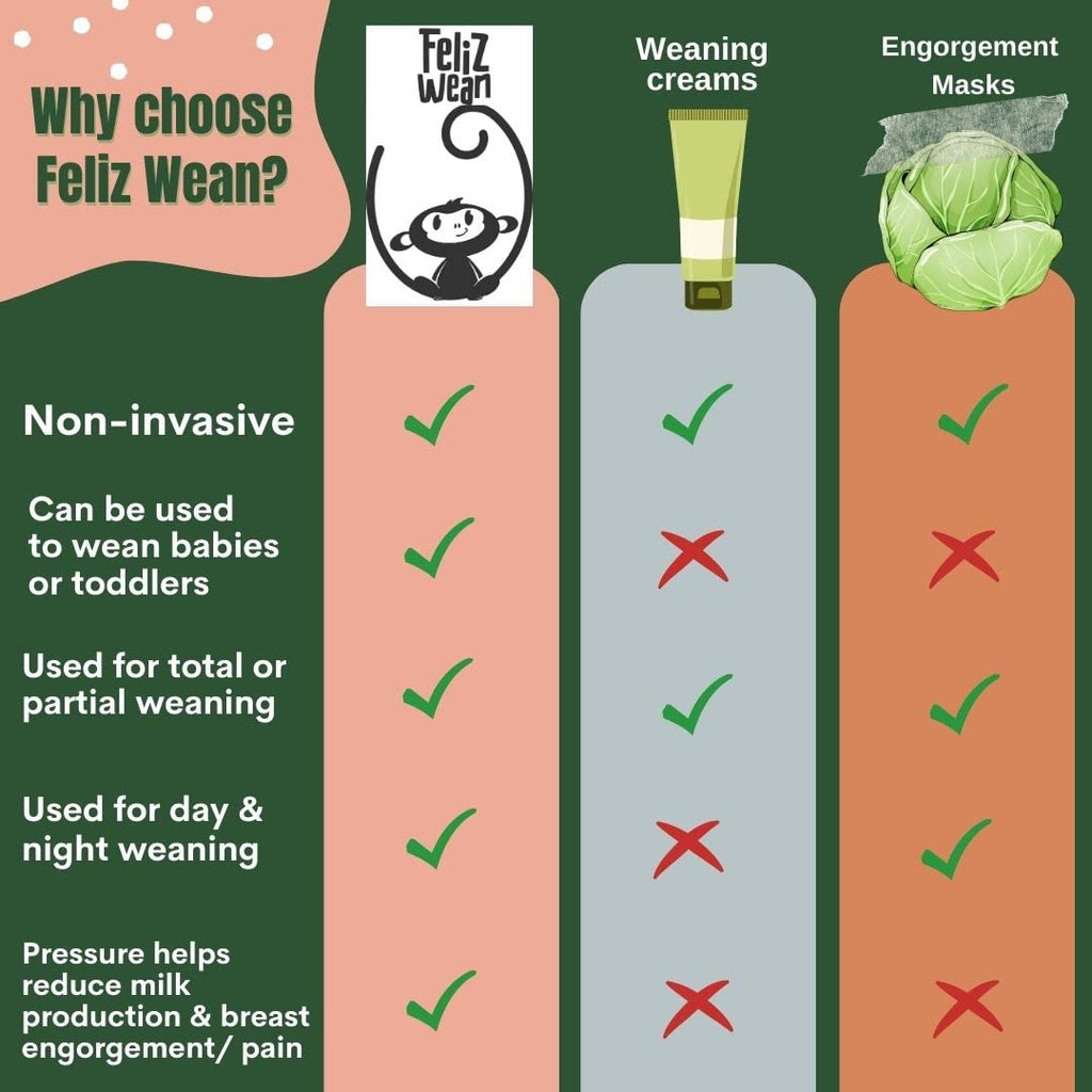 Feliz Wean Chest Binder for Breastfeeding Weaning Baby- Stretchable Breathable Adjustable Breastfeeding Essentials for Stop Nursing,Breast Tape to Encourage Milk Reduction, Body Wrap (S/M, Cream)