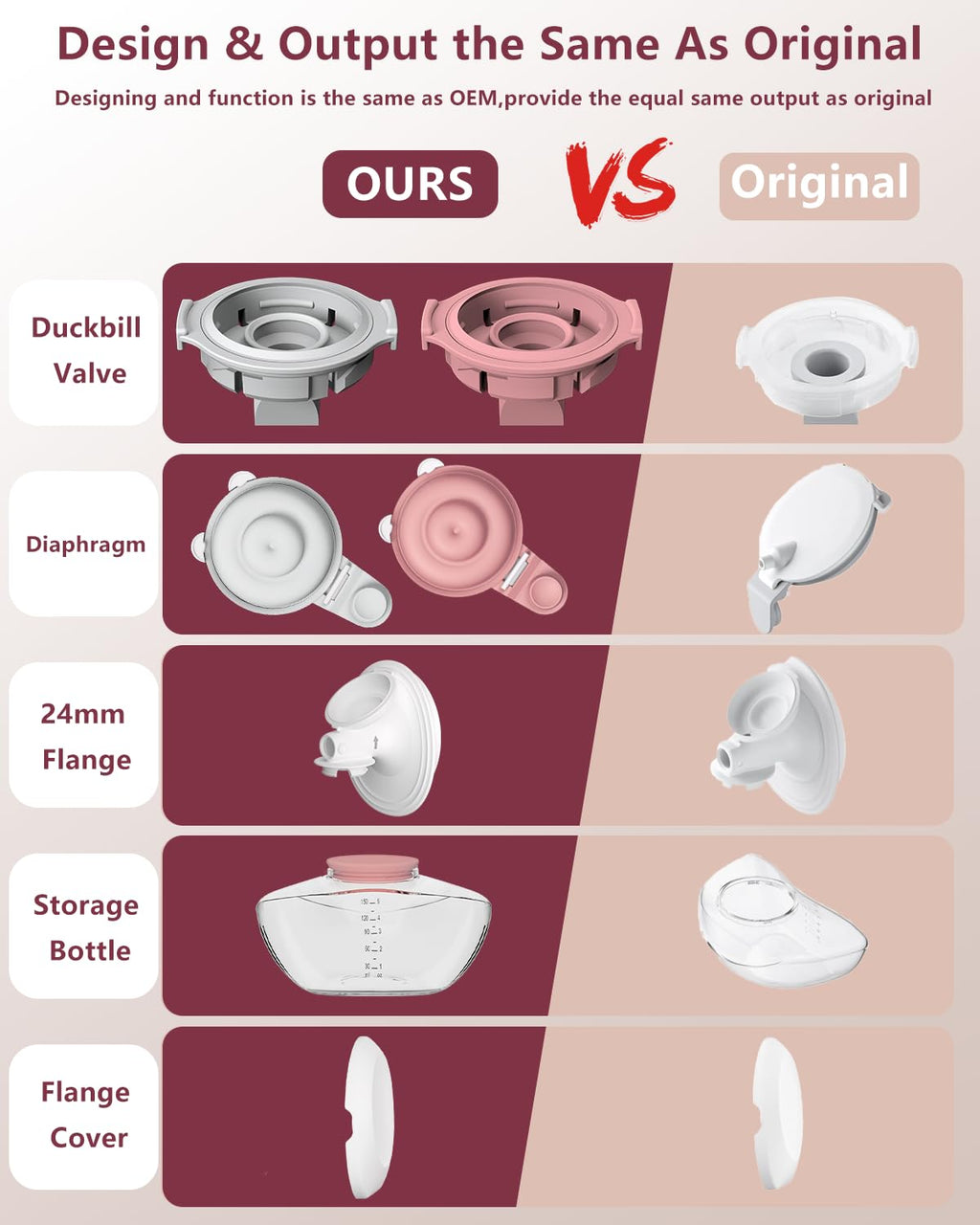 2 Pack 24mm Full Breast Pump Kits Compatible with Momcozy Upgraded Mobile Flow M9, Upgraded M9 Full Set Parts Including 24mm FlnageX2, Red ValveX2, Red DiaphragmX2, Container with Silicone LipX2