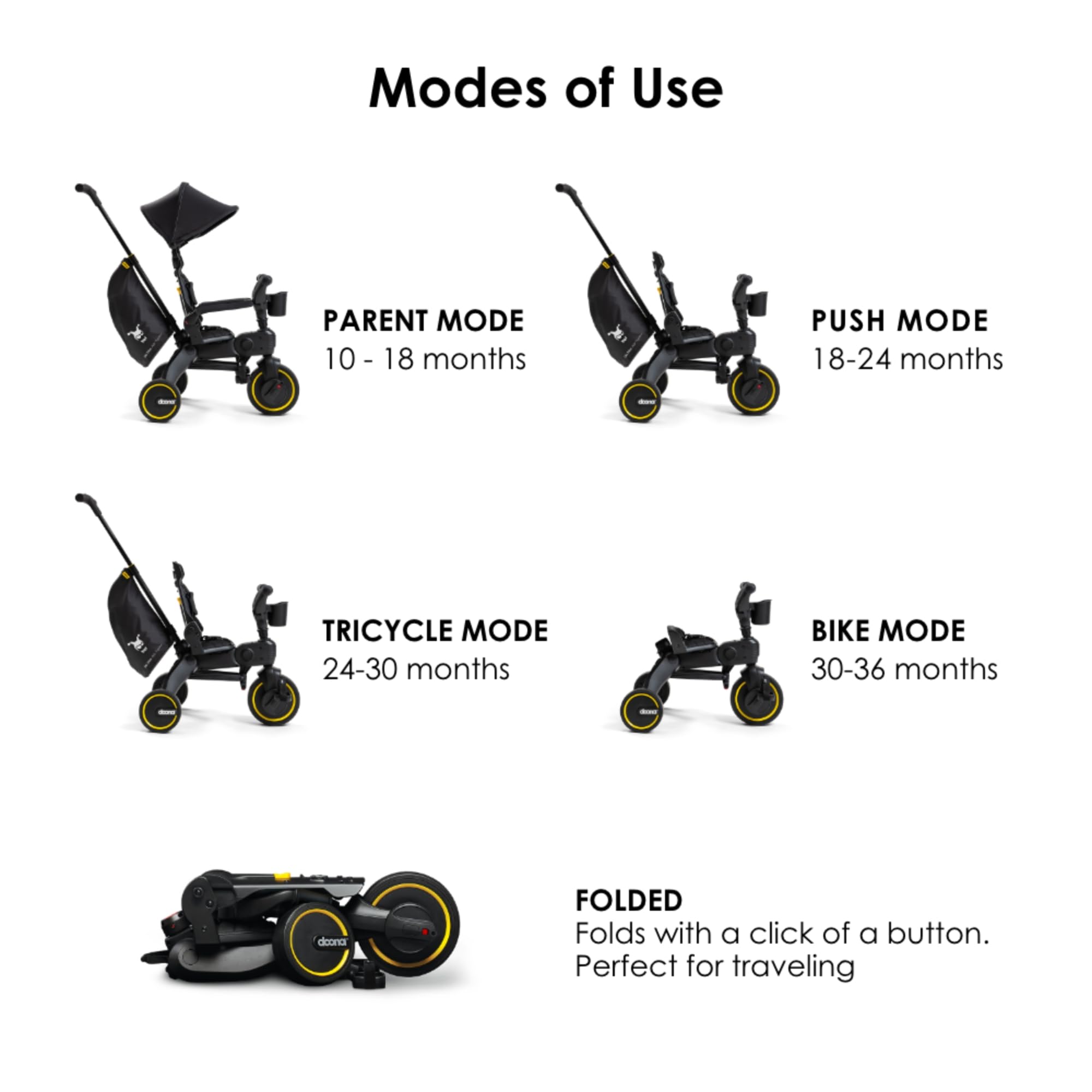 Doona Liki Trike S5, Racing Green - 5-in-1 Compact, Foldable Tricycle - Suitable for Toddlers 10 to 36 Months