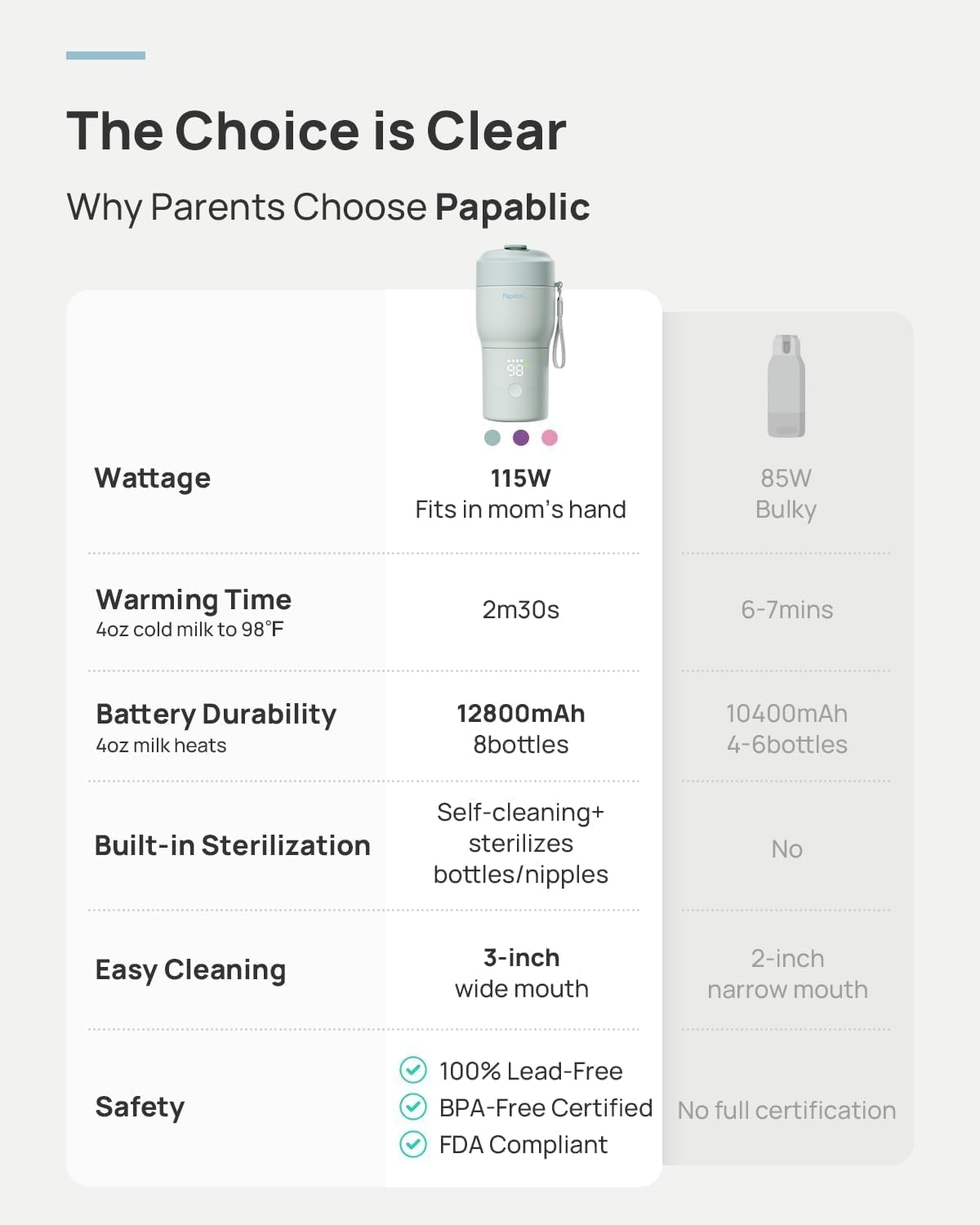 Papablic Portable Bottle Warmer Pro for Travel – Fast Heating, Built-in Sterilizer, 30W Fast Charge, 5-Temp Control, Easy-Clean Wide Mouth, Baby Milk Warmer for Breastmilk & Formula, Lilac Purple