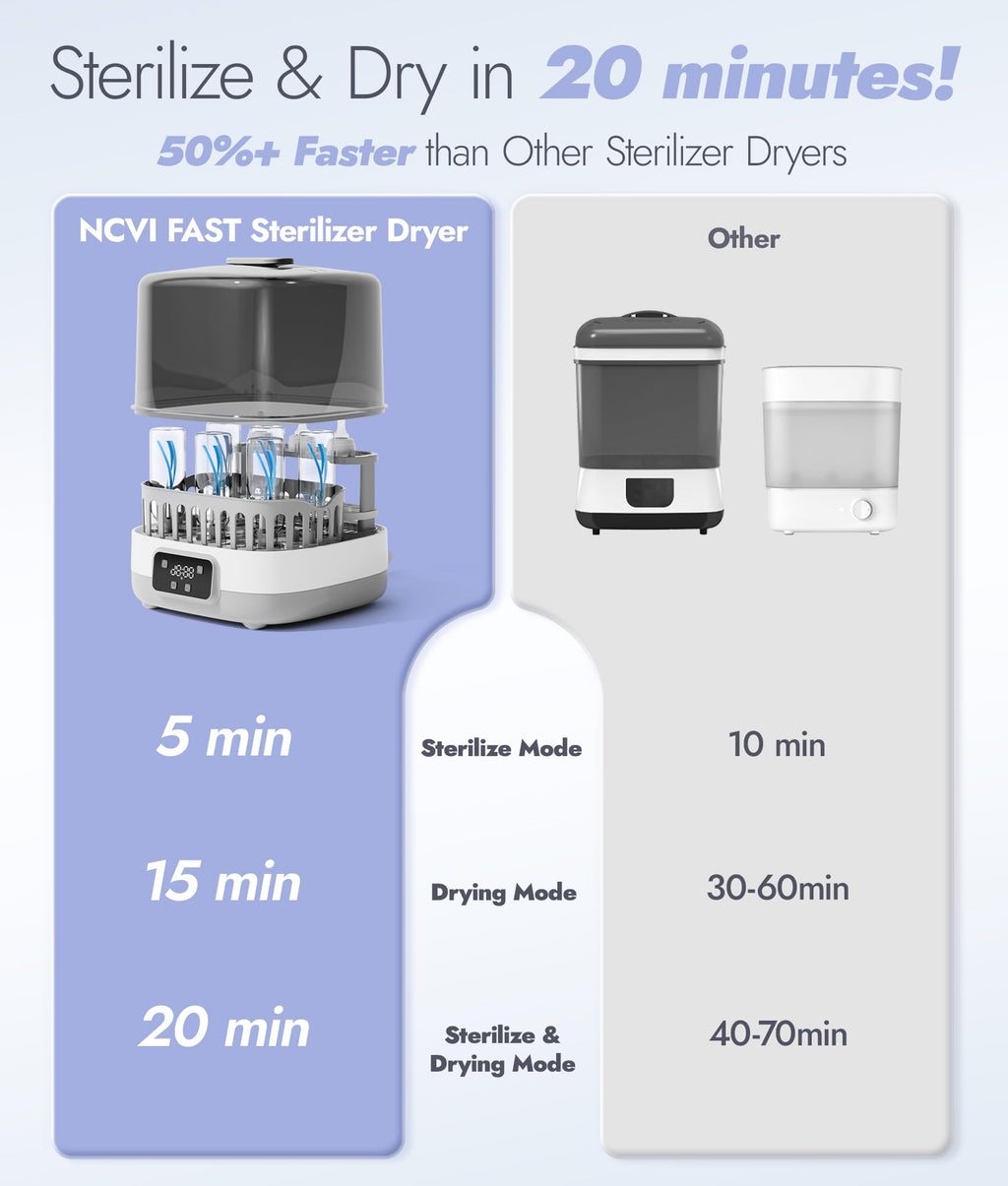 NCVI Baby Bottle Sterilizer and Dryer, 20-Minute Cycle, Up to 8 Bottles