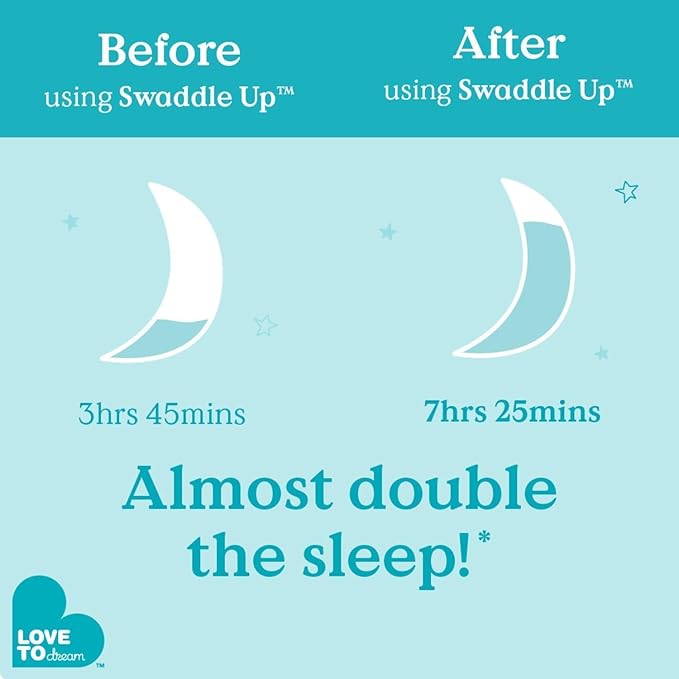 Love to Dream Swaddle UP Transition Bag, Luxuriously Silky Soft Viscose from Bamboo, Baby Sleep Sack, Patented Zip-Off Wings, Snug Fit Helps Calm Startle Reflex, 1.0TOG, 13-19 lbs, Blue