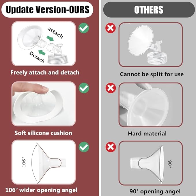 2 Packs 22mm Flange Set, Updated Soft Rim Shield and Wide Mouth Base Connector Pump Parts for Spectra S2 Spectra S1 9 Plus Breastpumps Accessories, 106 Degree Wider Opening Angel