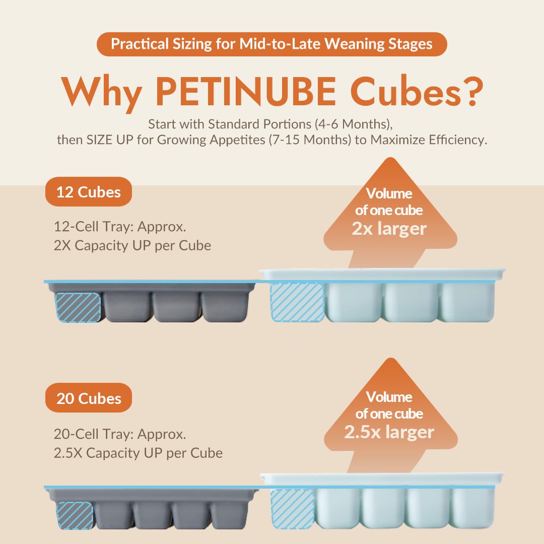 PETINUBE Baby Food Storage Silicone Cubes with Clip-On Lid Freezer Tray Baby Food Soups Purees Ice Safe Design Made in Korea(12cubes 1.5oz, Ocean Blue Set of 2)