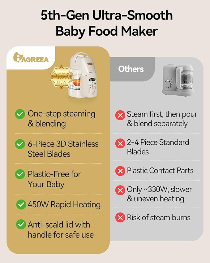 IAGREEA Glass Baby Food Maker, One Step Baby Food Processor Steamer Puree Blender Grinder Mills Machine, Auto Cooking & Grinding for Healthy Homemade Baby Food with 3 Age Stages, BPA-Free