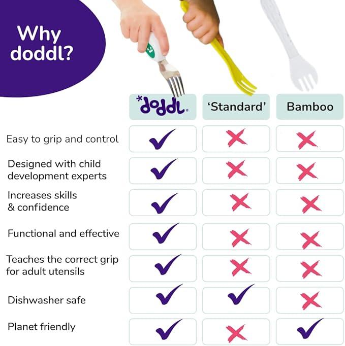 doddl Toddler Utensils, Ergonomic Fork and Spoon Set for Self Feeding, Stainless Steel Silverware for 1-3 Year Olds, BPA Free, Dishwasher Safe (Aqua)