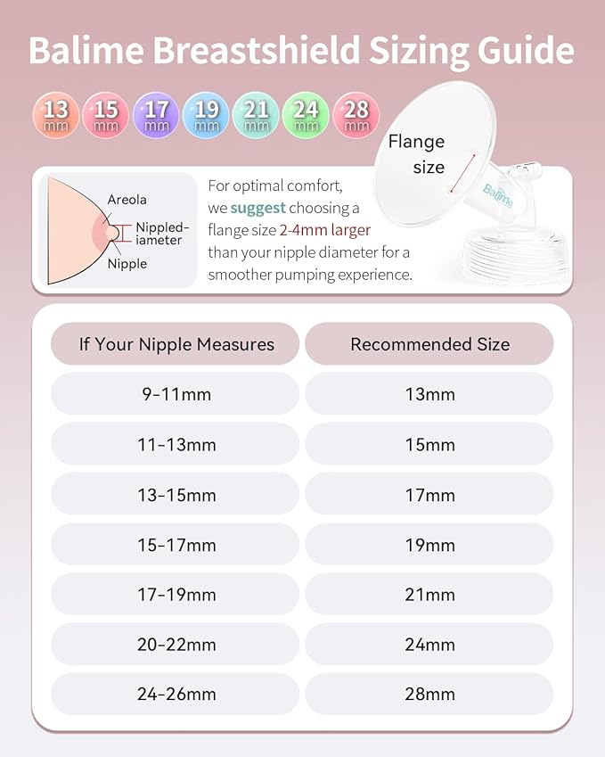 24MM Wide-Mouth Flange Spectra Replacement Pump Parts for S1 S2 - Exact Fit Medical Grade Flanges Breast Pump Parts - BPA Free Spectra Pump Parts - Perfect for Travel & Working Moms (2-Pack)