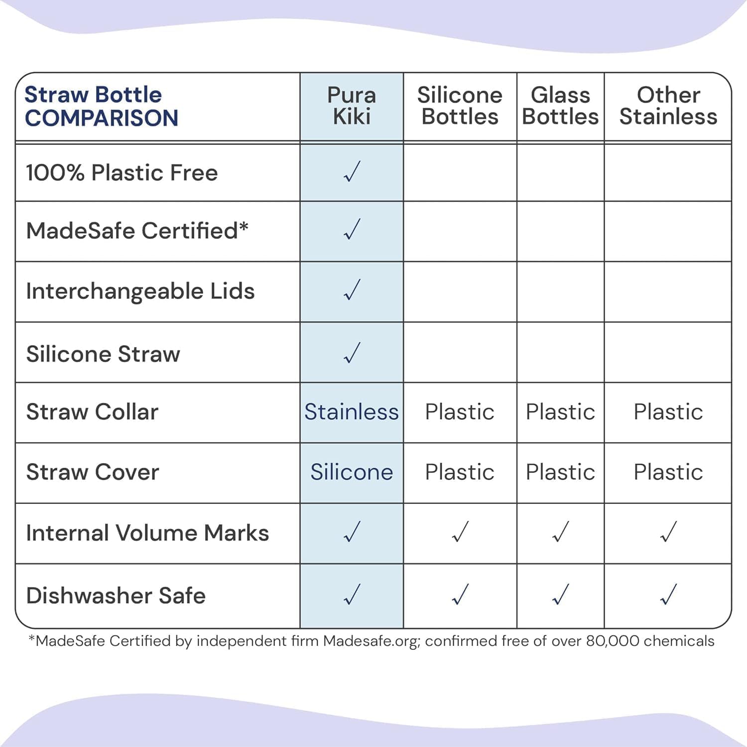 Pura Toddler, Baby Straw Bottle - Stainless Steel, Plastic Free, Silicone Straw, Aqua Swirl