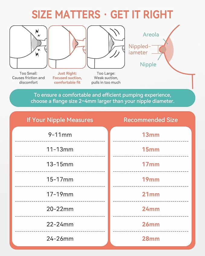 Spectra Breast Pump Parts 10 Silicone Diaphragm Designed for Spectra S1 S2 9 Plus Breastpump Backflow Protector