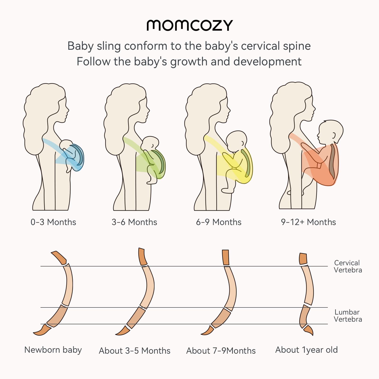 Momcozy Baby Wrap Carrier, Easy-On 2-Piece Design, Newborn to 33 lb