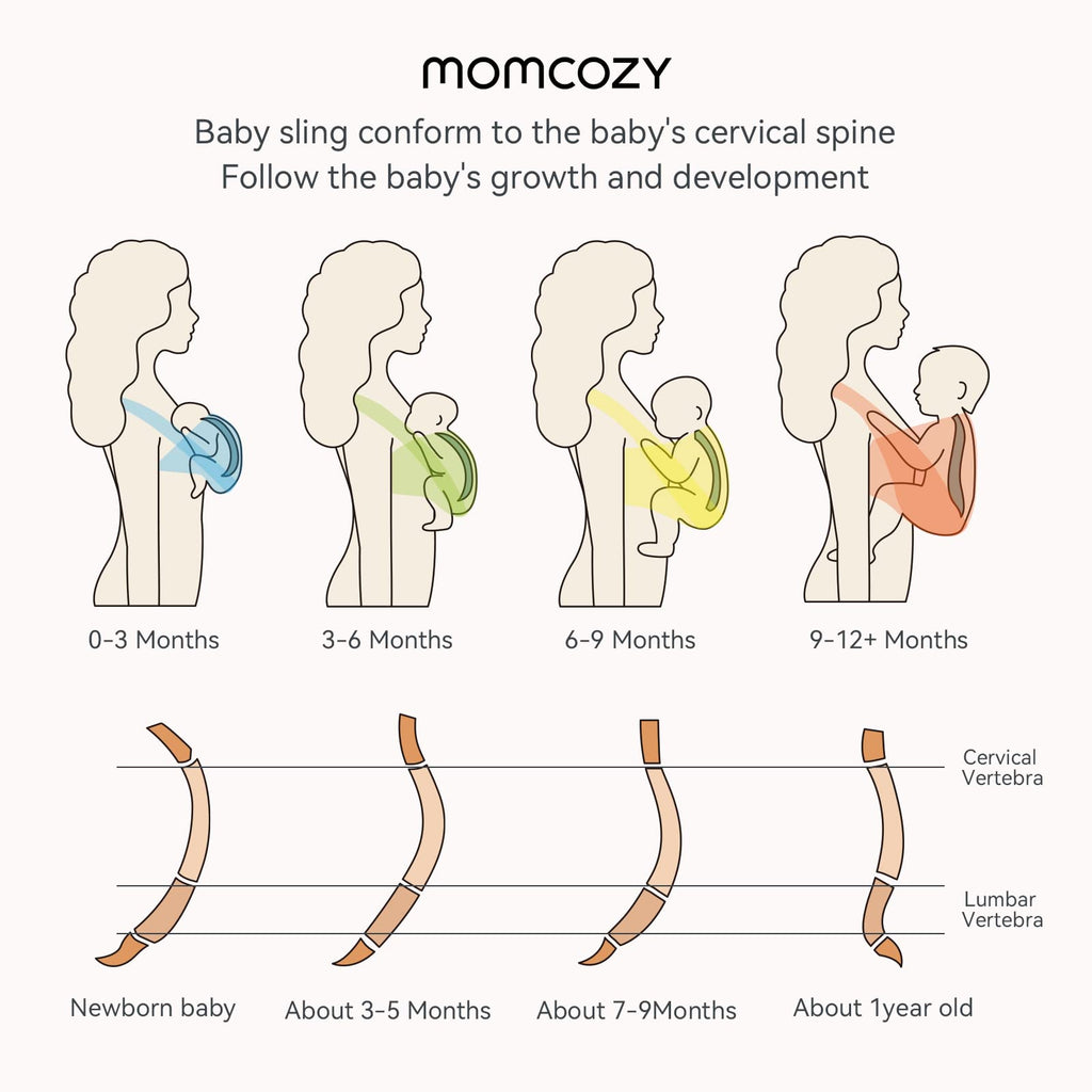 Momcozy Baby Wrap Carrier, Easy-On 2-Piece Design, Newborn to 33 lb