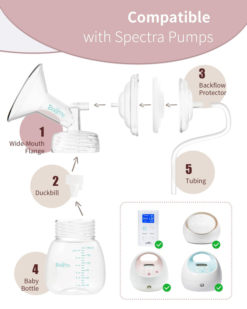 BALIME 24MM Wide-Mouth Flange Spectra Replacement Pump Parts for S1 S2 - BPA Free Spectra Replacement Pump Parts - Perfect for Travel & Working Moms (2-Pack)