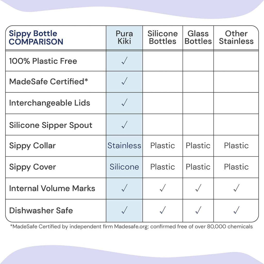 Pura Kid Sippy Bottle - 11oz Stainless Steel, Plastic-Free, MadeSafe, Fast Flow, Rose Sleeve