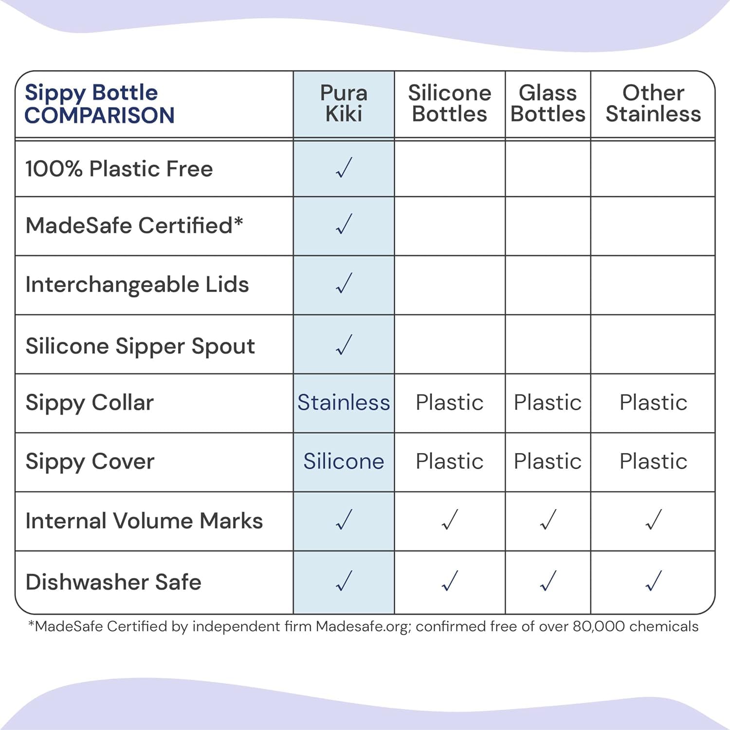 Pura Kid Sippy Bottle - 11oz Stainless Steel, Plastic-Free, MadeSafe, Fast Flow, Rose Sleeve