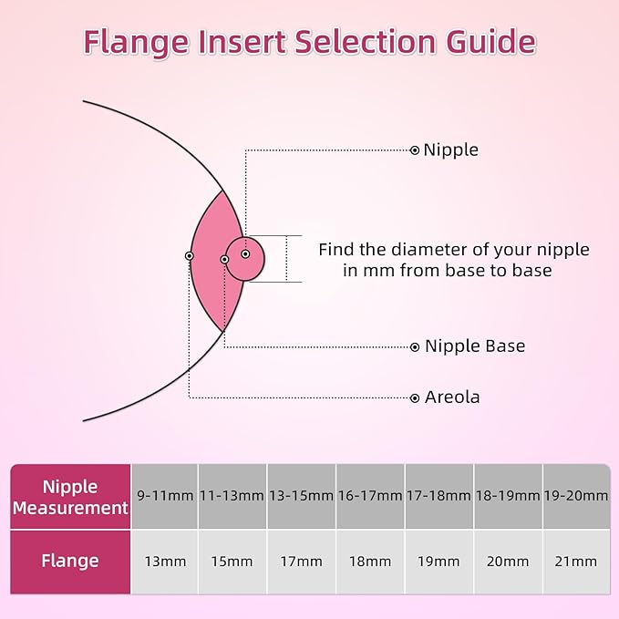Flange Inserts 13mm 8PC Compatible with Momcozy S12 pro/S9 pro/S9/S10/S12/Medela/TSRETE/Spectra/Bellababy etc 24mm Wearable Breast Pump, Reduce 24mm Tunnel Down to Correct Size