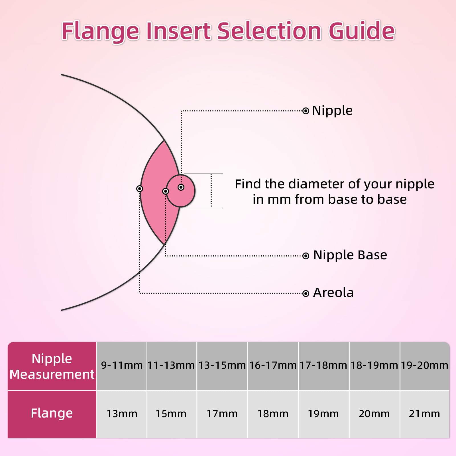 Flange Inserts 18mm 8PC Compatible with Momcozy S12 pro/S9 pro/S9/S10/S12/Medela/TSRETE/Spectra/Bellababy etc 24mm Wearable Breast Pump, Reduce 24mm Tunnel Down to Correct Size