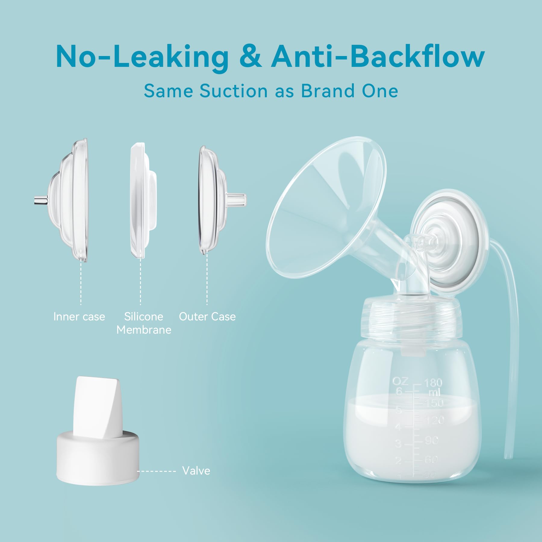 Gotocut Breast Pump Accessories Kit - 16mm Flange Set Compatible with Spectra S1/S2/Motif Luna, Includes Valves, Tubing & Backflow Protectors
