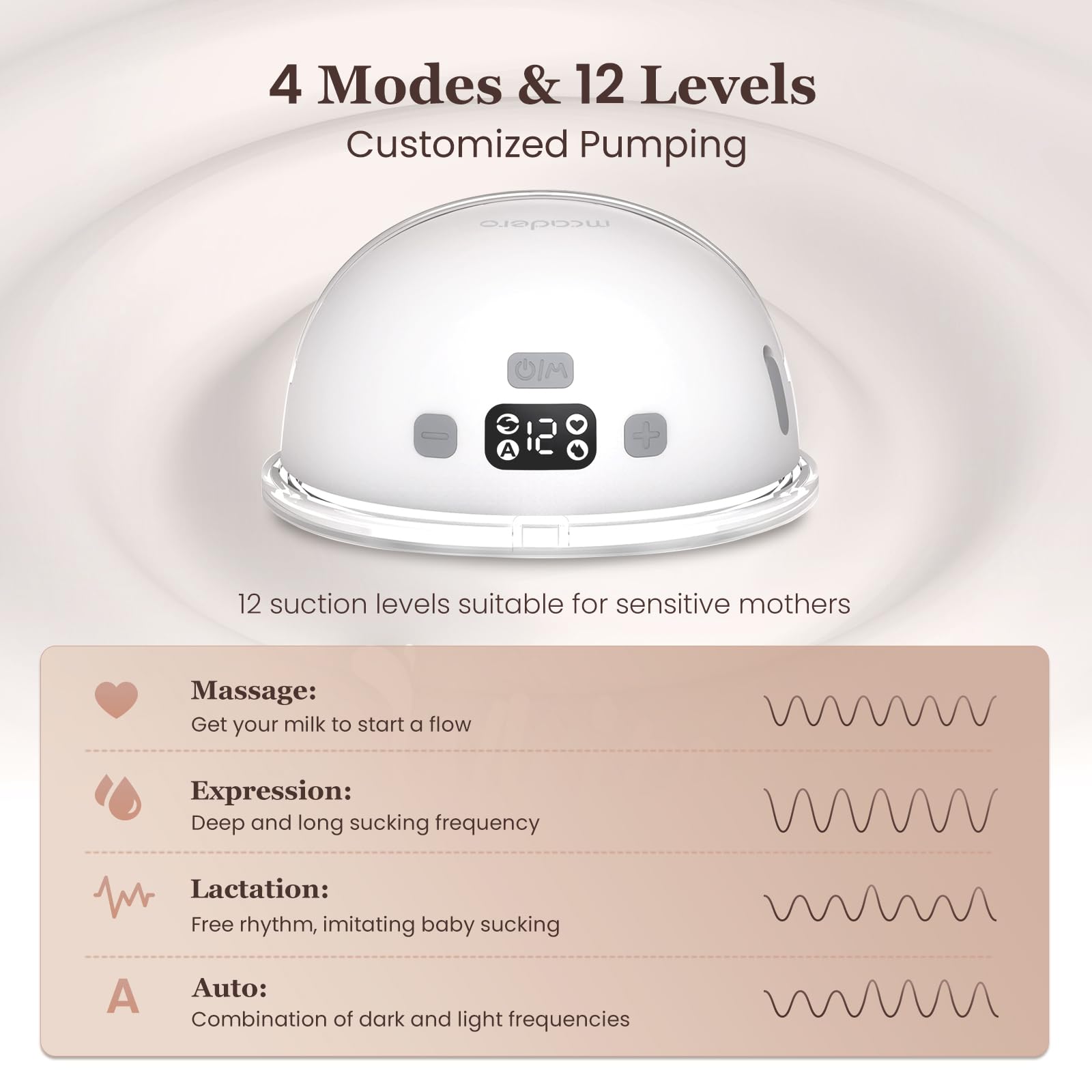Mcadero M1 Upgrade Wearable Breast Pump with 4 Modes & 12 Levels，Breastfeeding Pump with LED Display，Ultra Quiet & Lightweight，2 Pack White