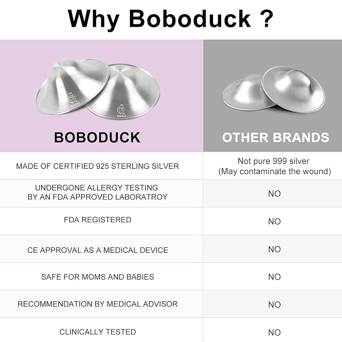 Boboduck The Original Silver Nursing Cups - 925 Silver Nipple Covers Breastfeeding - Protect and Soothe Sore Nipples - Silver Nipple Shield Guards with Soft Silicone Ring (X-Large)