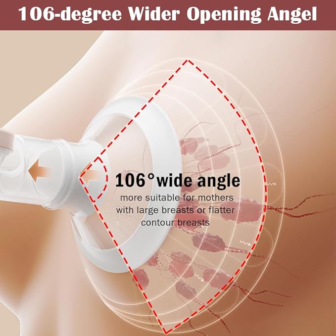 2 Packs 24mm Flange Set, Updated Soft Rim Shield and Wide Mouth Base Connector Pump Parts for Spectra S2 Spectra S1 9 Plus Breastpumps Accessories, 106 Degree Wider Opening Angel