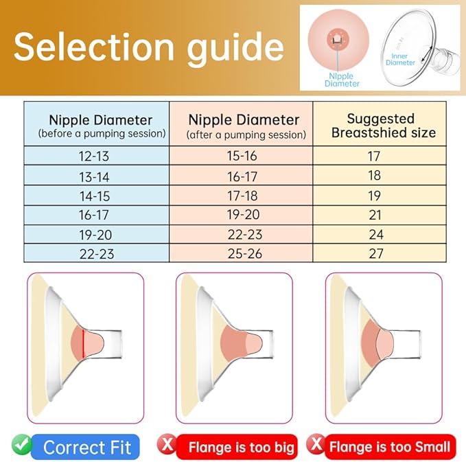 Pumpmom 24mm Flanges Compatible with Spectra S2 Spectra S1 9 Plus Synergy Gold Breastpumps Accessories, Replacement Breast Shield to Spectra Pump Parts and Spectra Flange