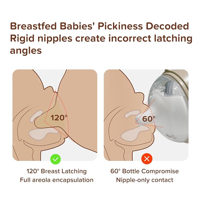 Thyseed Silicone Natural Breast-Like Bottle with Nipple(3-7 Months),8oz，1pack