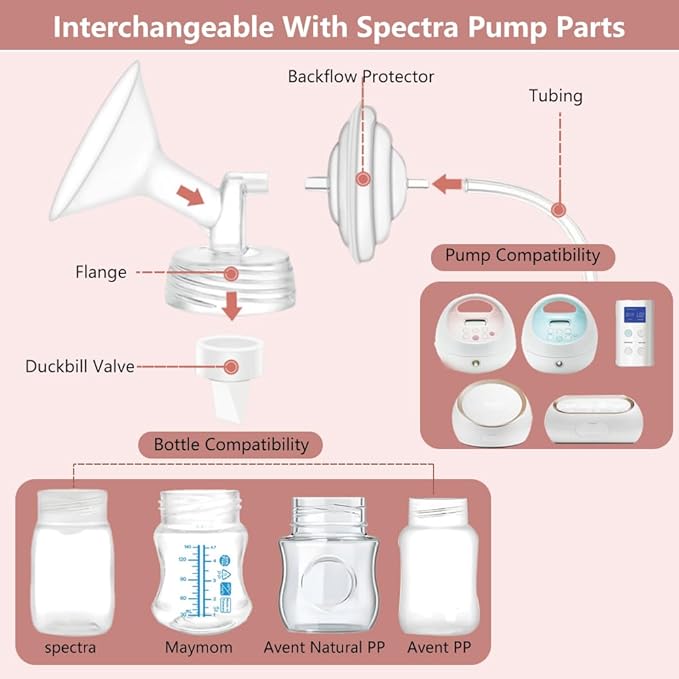 2pcs 30mm Flanges Compatible with Spectra S2 S1 9 Plus Ameda MYA Motif Luna Cimilre Breastpumps, Replacement to Spectra Pump Parts Spectra Flange, for Spectra Pump Parts and Spectra Shield