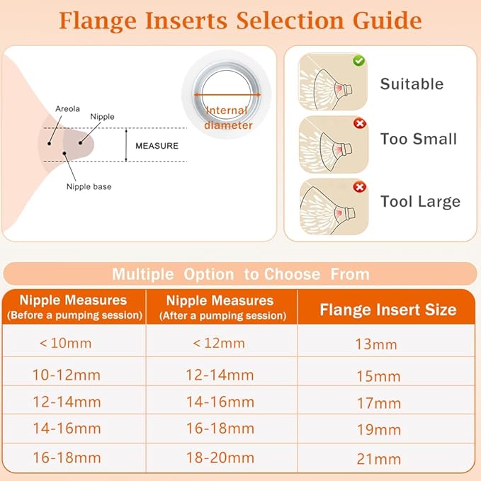 Flange Inserts 10PCS 17/19mm*5,24mm Breast Pump Shields/Flanges Compatible with Momcozy S9/S9pro/S10/S12/S12pro/Spectra/Medela/TSRETE, Reduce 24mm Tunnel Down to Correct Size