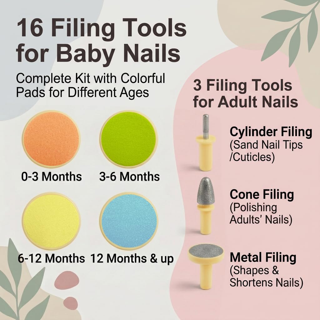 Royal Angels Upgraded 21 in 1 Baby Nail Trimmer with Labeled Case, 13 Extra Replacement Pads, Safe Electric Baby Nail File Kit for Newborn & Toddler, Whisper Quiet Nail Clipper with LED Light (Yellow)