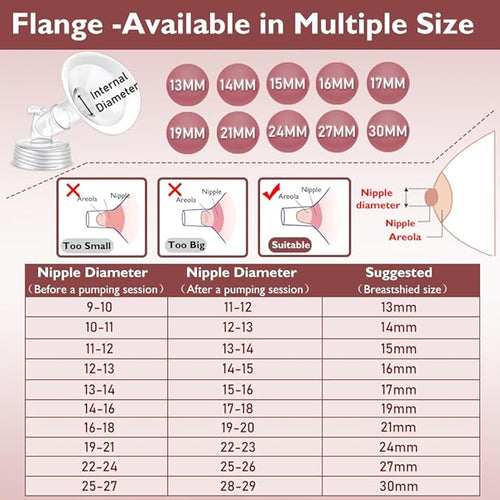 2 Packs 19mm Flange Set, Updated Soft Rim Shield and Wide Mouth Base Connector Pump Parts for Spectra S2 Spectra S1 9 Plus Breastpumps Accessories, 106 Degree Wider Opening Angel