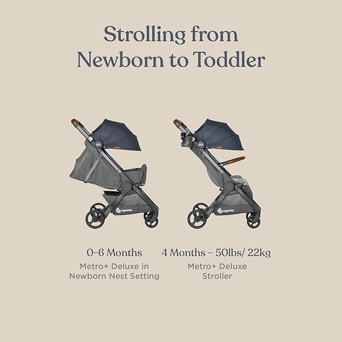 Ergobaby Metro+ Deluxe Compact Baby Stroller, Lightweight Umbrella Stroller Folds Down for Overhead Airplane Storage (Carries up to 50 lbs), Car Seat Compatible, Empire State Green