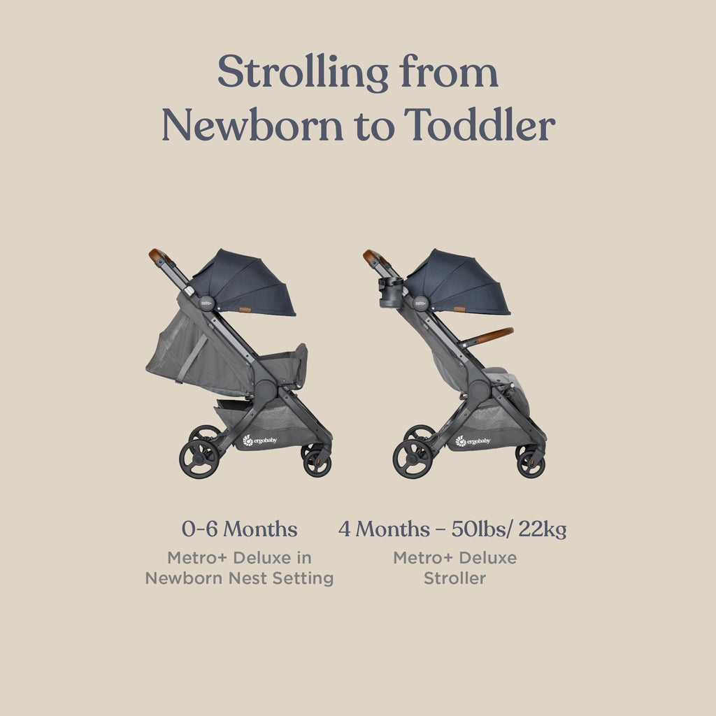 Ergobaby Metro+ Deluxe Compact Baby Stroller, Lightweight Umbrella Stroller Folds Down for Overhead Airplane Storage (Carries up to 50 lbs), Car Seat Compatible, London Grey