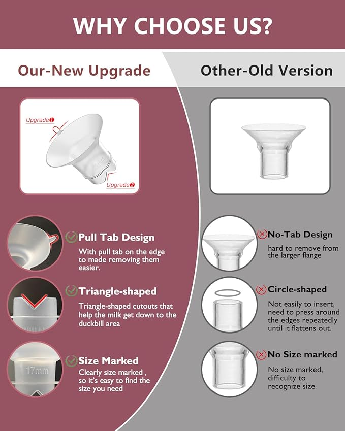 Upgraded Flange Inserts 15mm for 24mm Flange/Shield of Most Pumps Compatible with Momcozy/Medela/Spectra/eufy/Elvie/Lansinoh/TSRETE/Paru Breast Pump, Reduce 24mm Nipple Tunnel Down to 15mm, 4PCS