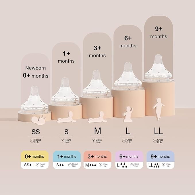 Natural Glass Baby Bottles Gentle & Extra Slow Flow, Newborn Breastfeeding Bottle with Anti Colic Nipple for 0 Months Babies, 3 Packs (White (5 Ounce), 1 Count (Pack of 3))