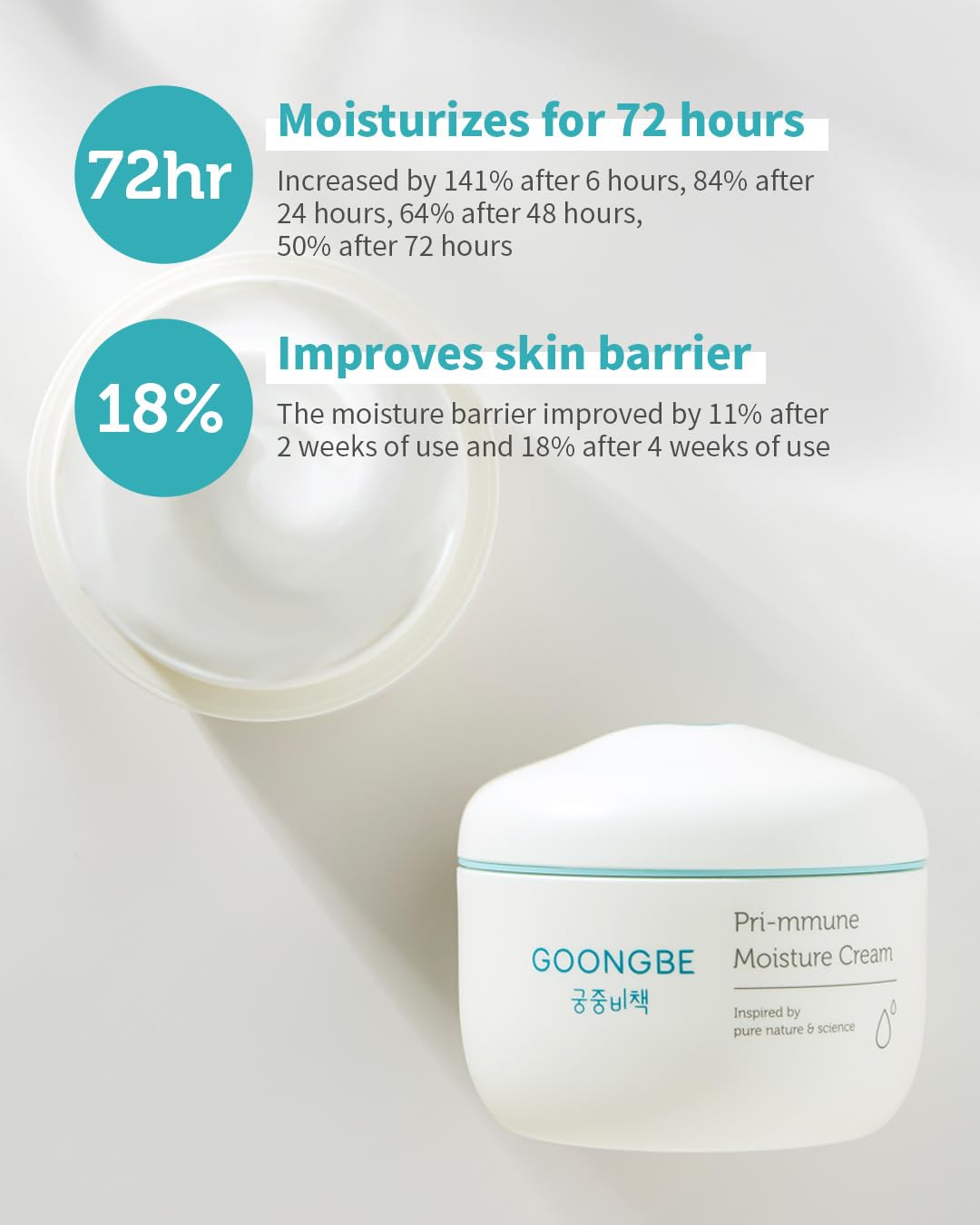 GOONGBE Pri-mmune Moisturizing Cream 2 Pack - Korean Face & Body Cream with Shea Butter for Dry Sensitive Skin - Hypoallergenic 72 Hour Hydration, Non-Sticky, 6.1 oz x 2
