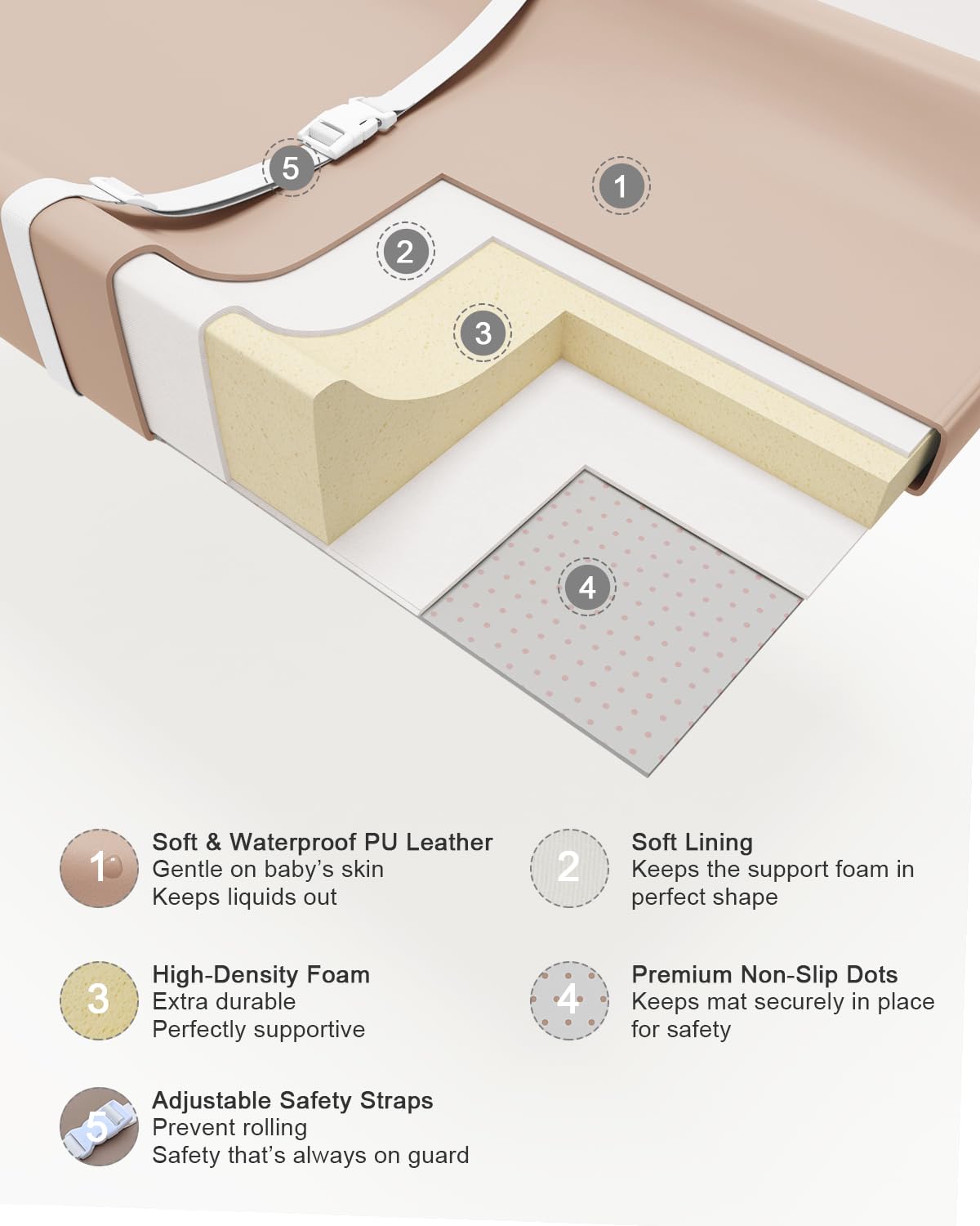 YACODAVO Wipeable Baby Changing Pad for Dresser and Table, Cozy Diaper Changing Pad with Waterproof & Wipe-Clean Leather Cover, Light Brown