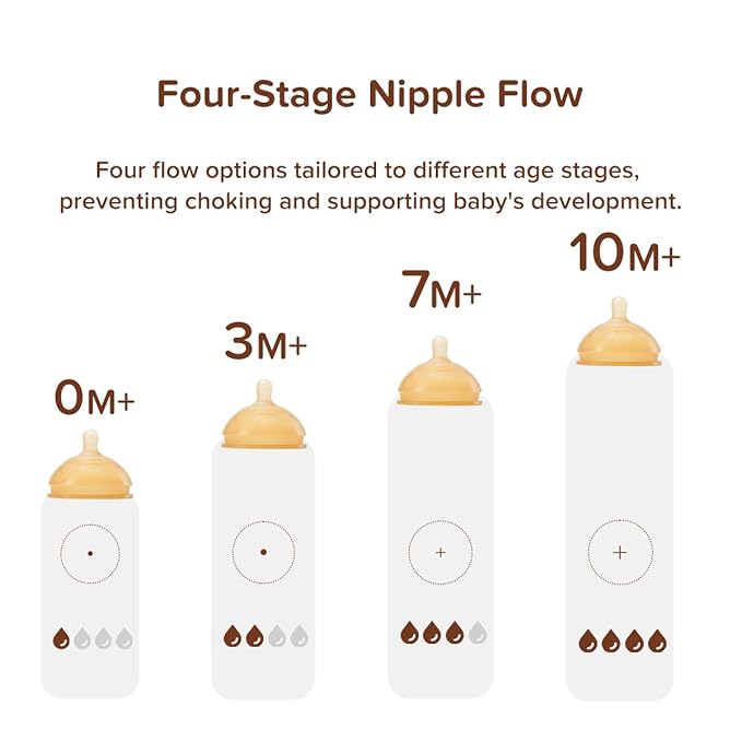Thyseed Silicone Natural Breast-Like Bottle with Nipple(3-7 Months),8oz，1pack
