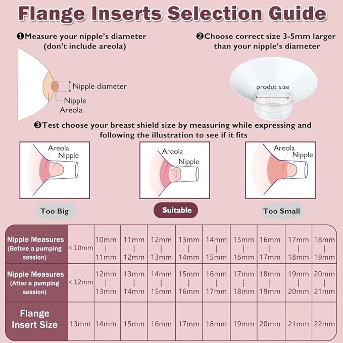 Flange Insert 15/17/19/21mm 8pcs Compatible with Momcozy M5/M9/M6/S12 Pro/V1 Pro/V2 Pro,for Spectra/Medela/MomMed/eufy/Lansinoh/Elvie Breast Pump, Fit for 24mm Flange/Shield of Most Pumps