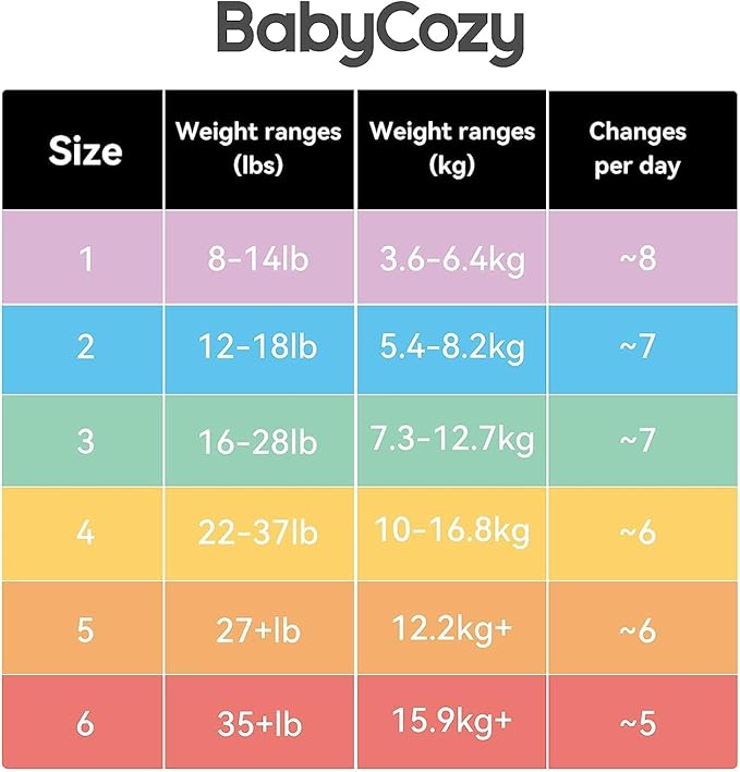 Baby Diapers Size 3(16-28lb),66 Count Babycozy Dry Disposable Diapers,Bouncy Soft Diapers Hypoallergenic Without Chlorine, Eco Friendly,Stop Overnight Diapers Leak