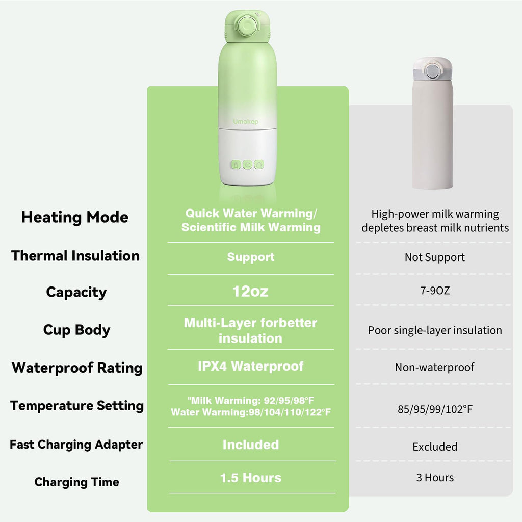 Portable Bottle Warmer for Travel,12oz Cordless Milk Warmer for Baby